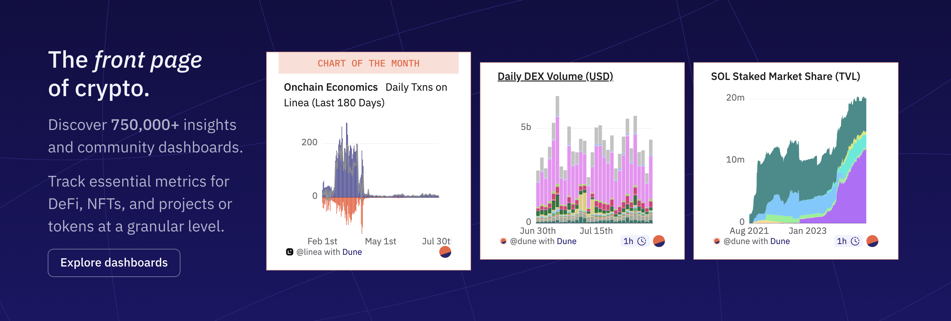 Dune Dashboard Example